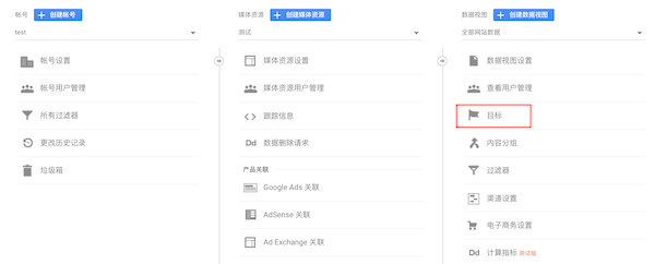 目标