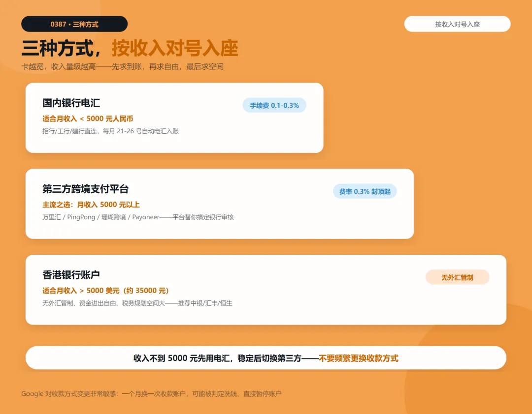 三种收款方式的适用区间