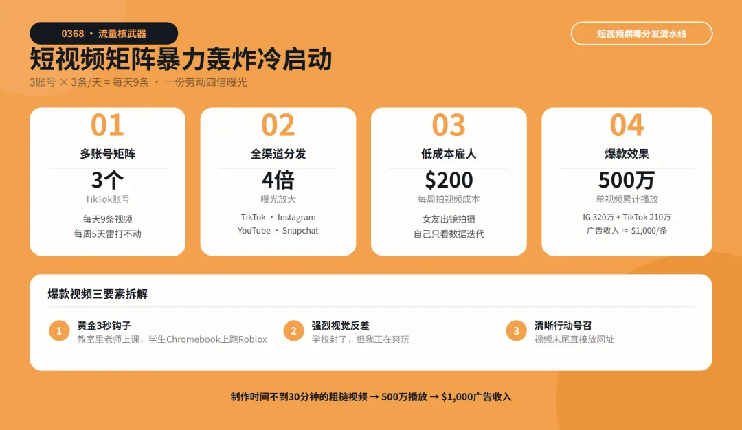 500 万播放的爆款短视频
