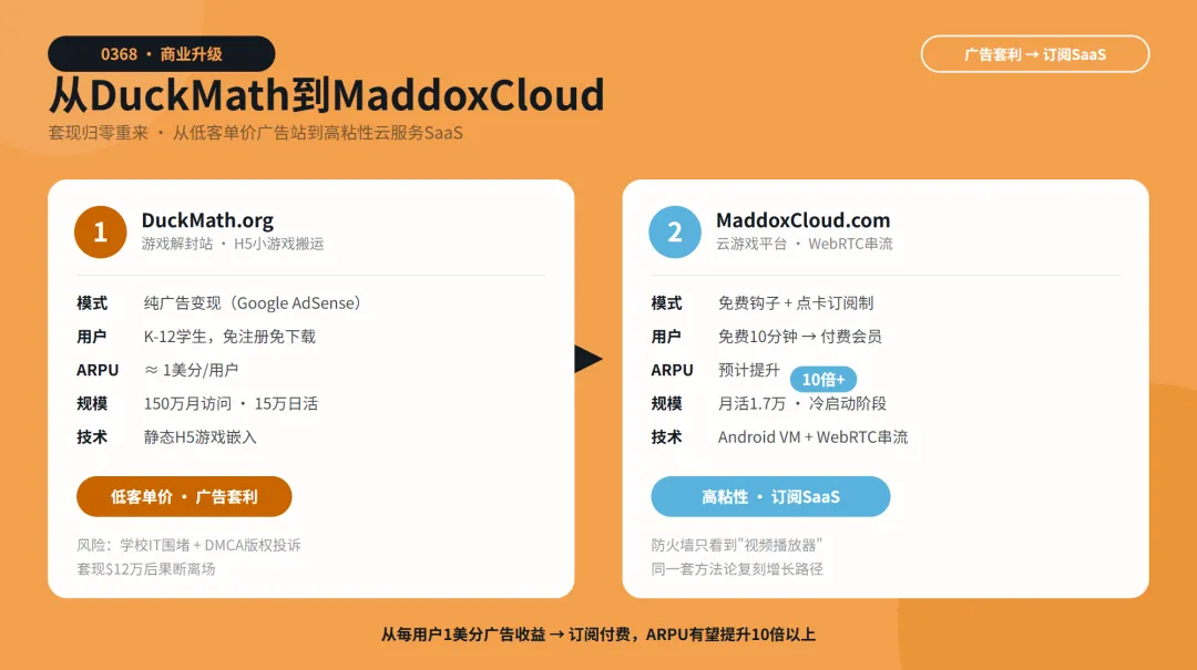 MaddoxCloud 云游戏平台