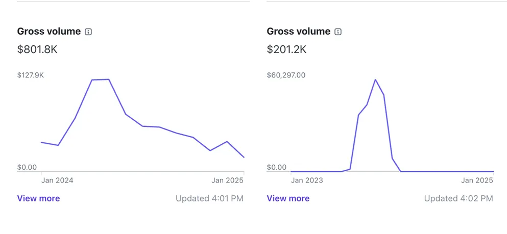 年入 120 万美元的收入