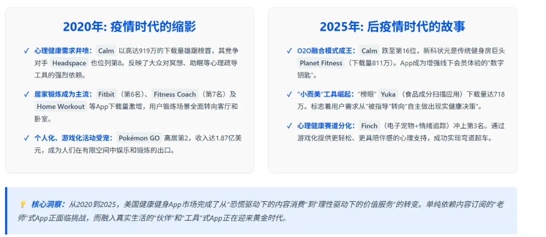 2020与2025榜单对比