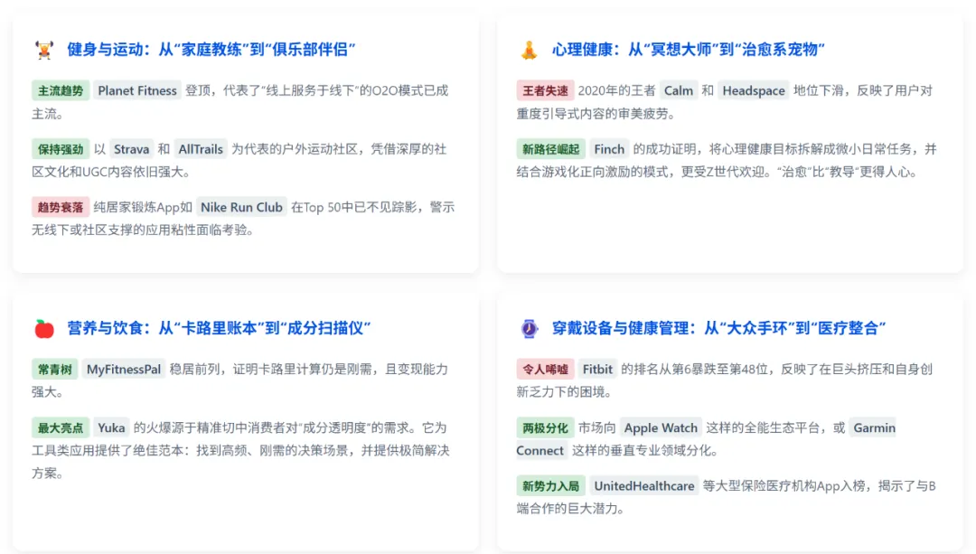 细分赛道数据对比