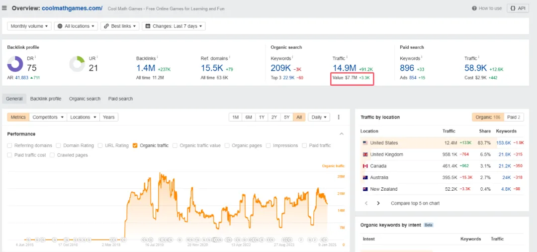 Cool Math Games 网站