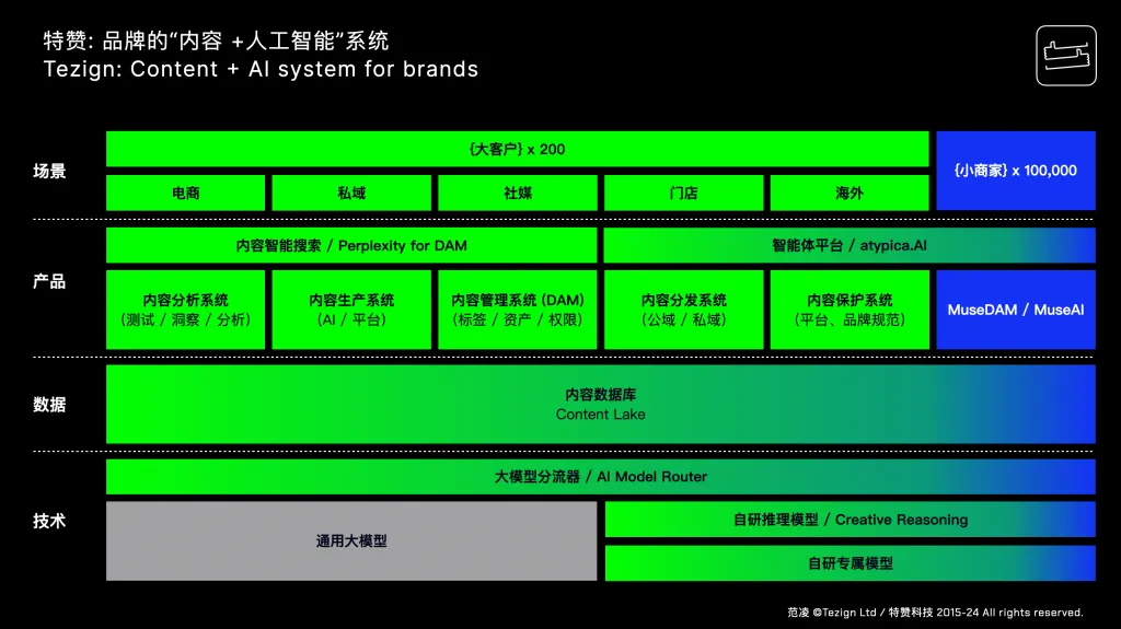 研究流程自动化