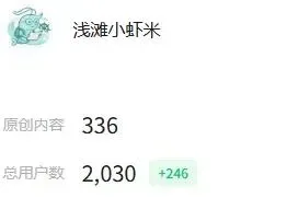 公众号与推特运营数据