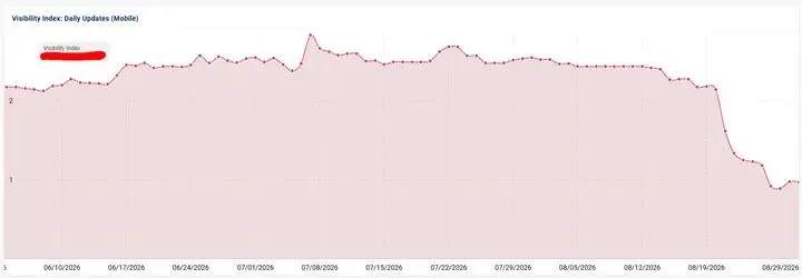 案例三150万页面的影响范围