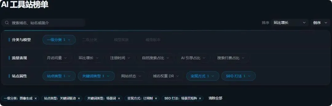 哥伦布选品工具