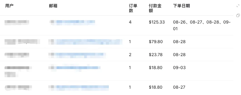 105封邮件召回266美元