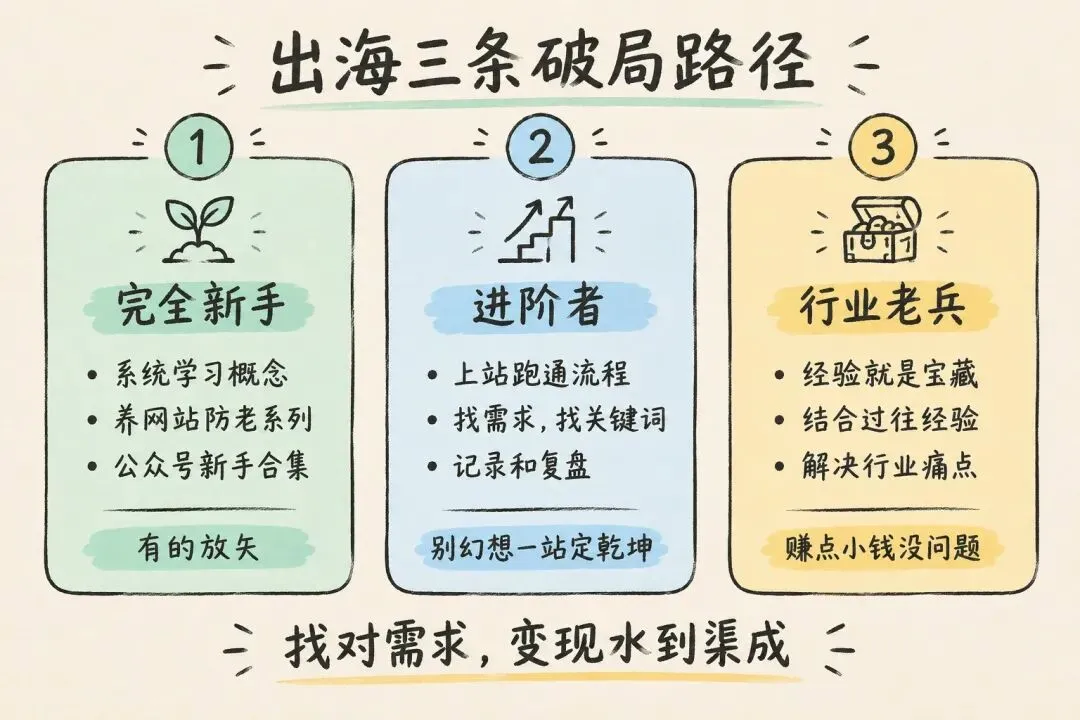 行业老兵的优势