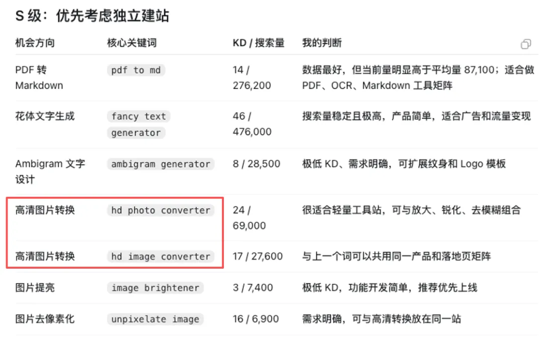 hd photo converter的常规指标