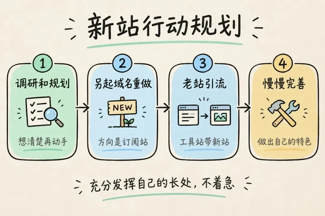 深度体验后的规划