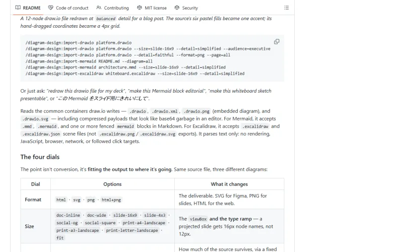 diagram-design GitHub 仓库